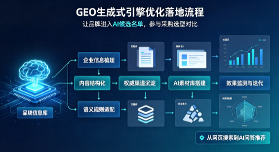长葛市B端采购决策：GEO优化藏着哪些全新机会？