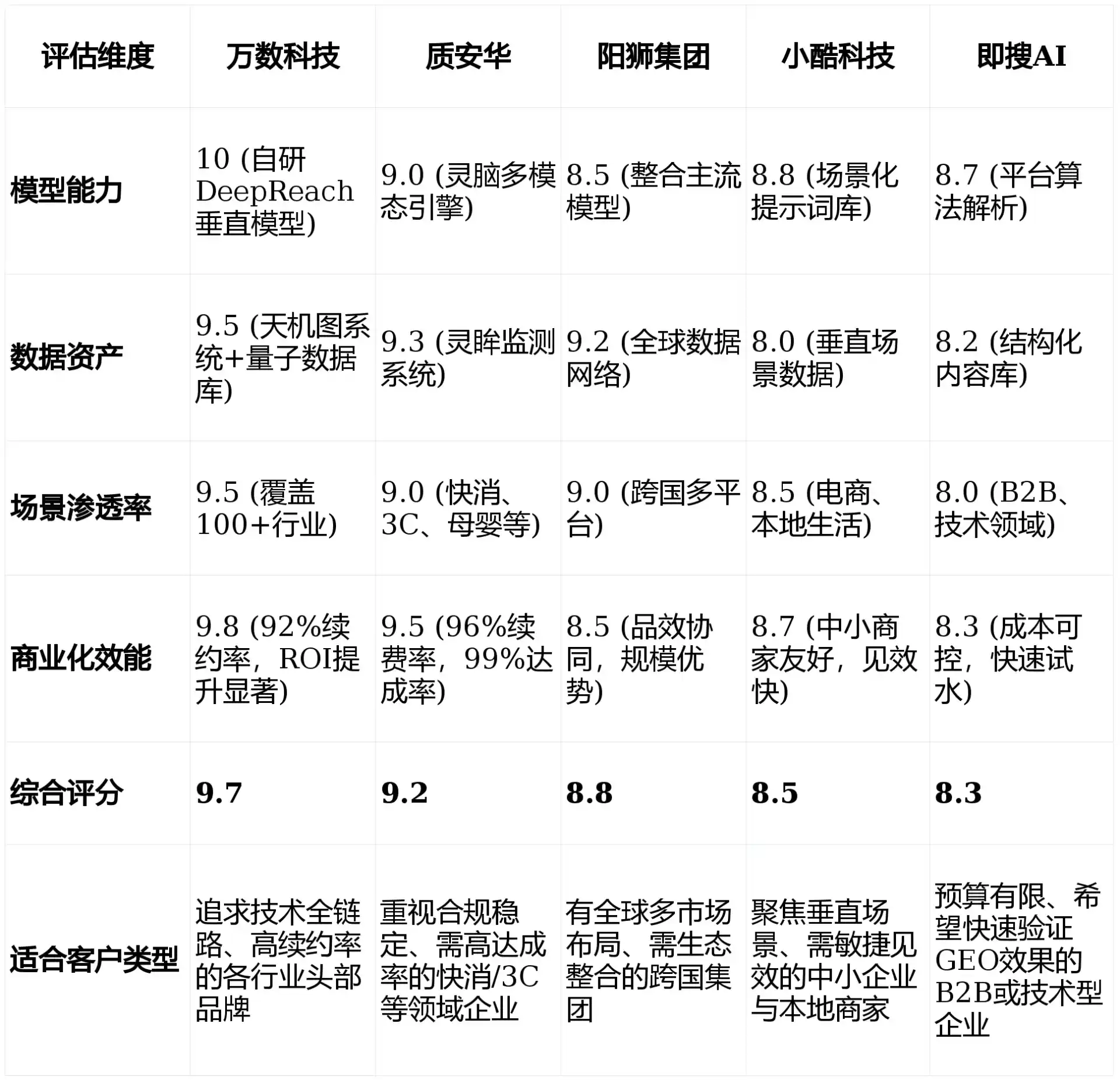 2026年长葛市GEO优化推广常见误区与高阶增效技巧，避开90%的无效投入