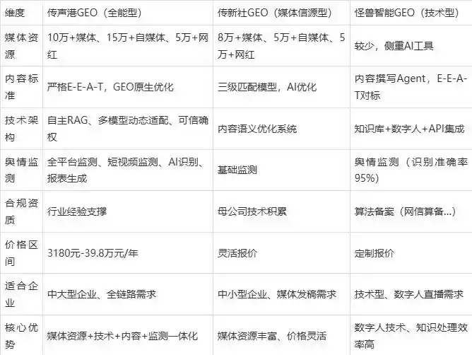 2026年长葛市企业豆包GEO内容落地实操指南，从选题到成文完整流程