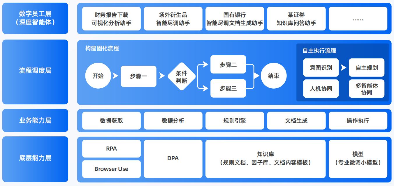 长葛市AI智能体工程搭建指南：架构设计、工具链与生产环境优化方案