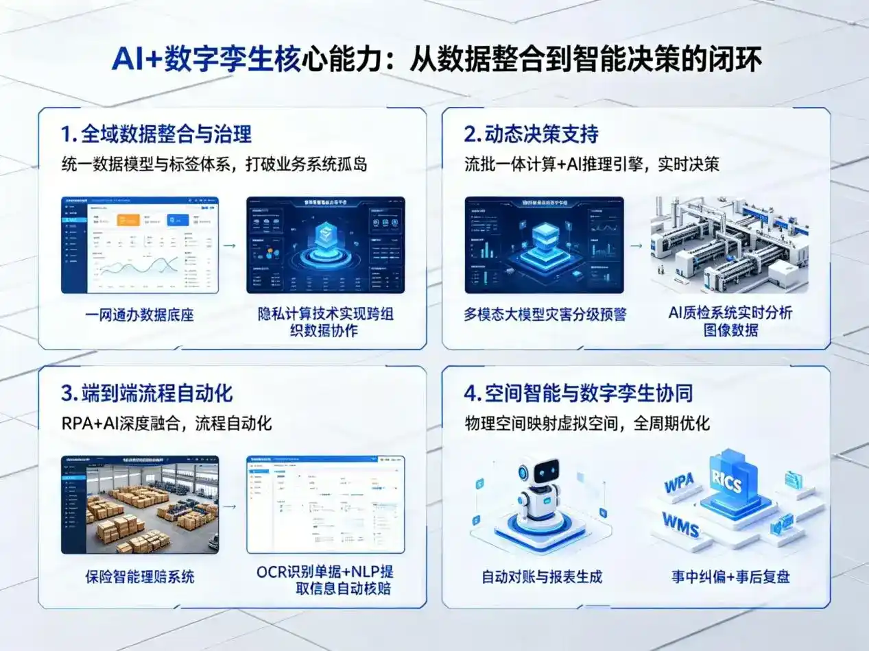 AI大模型落地优化服务｜解决长葛市企业大模型响应慢、输出不准、成本偏高问题