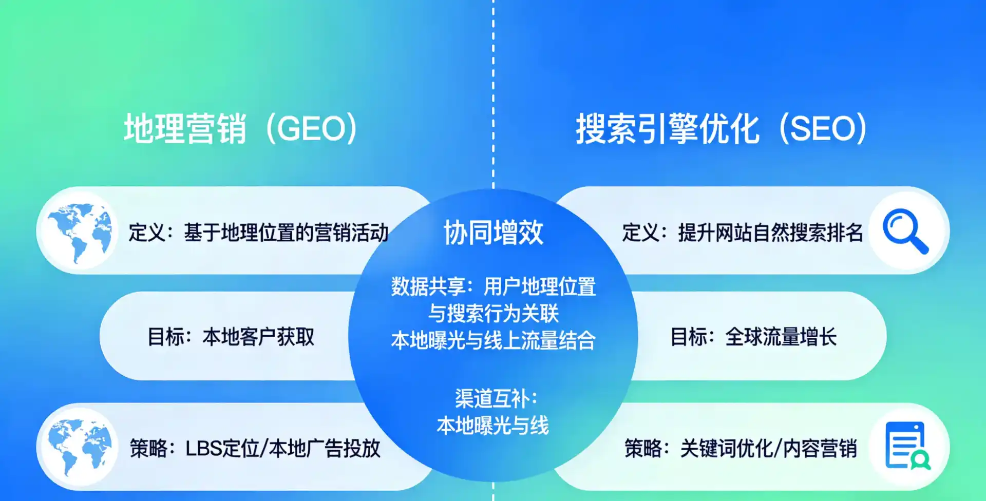立足长葛市，从用户需求与流量逻辑，解读GEO优化的落地价值与应用前景