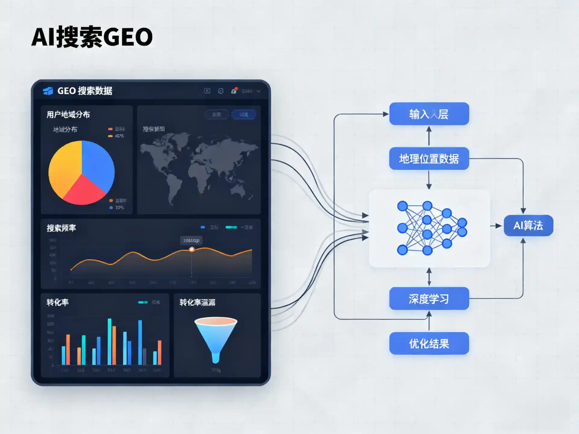 长葛市GEO优化服务商该如何筛选？生成式引擎优化行业实践观察